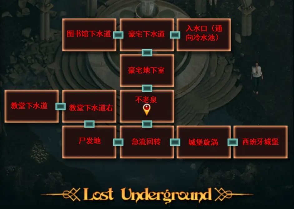 纳迪亚之宝 角色互动 玩法截图 4